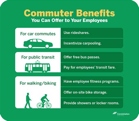 Commuter Benefits