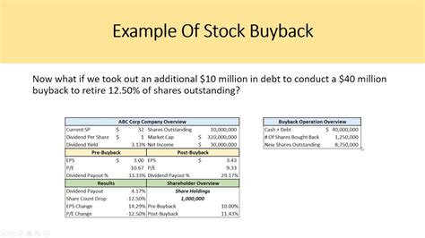 Companies Buy Back Treasury Stock