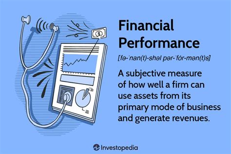 Company Financial performance
