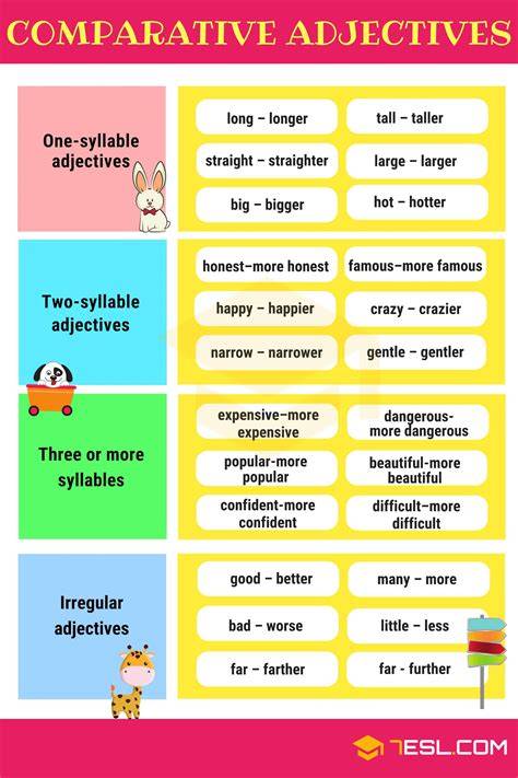 Komparatif dalam Bahasa