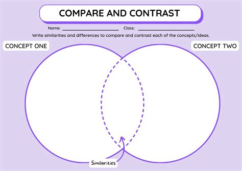 Compare Contrast Chart