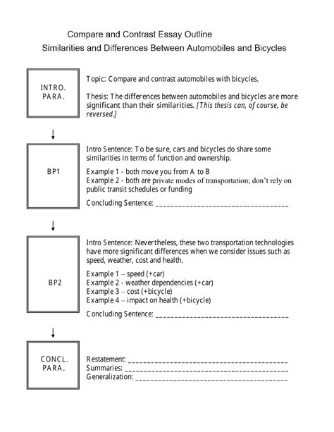 Compare Contrast Essay Template