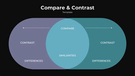 Compare Contrast Template