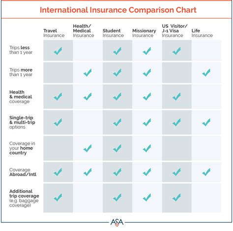 Compare Insurance Policies