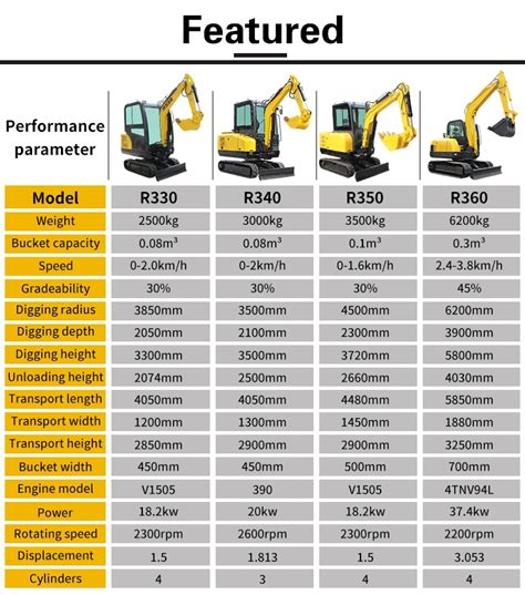 Comparing 3 Top Excavators for Road Work