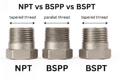 Comparing BSPT and NPT threads
