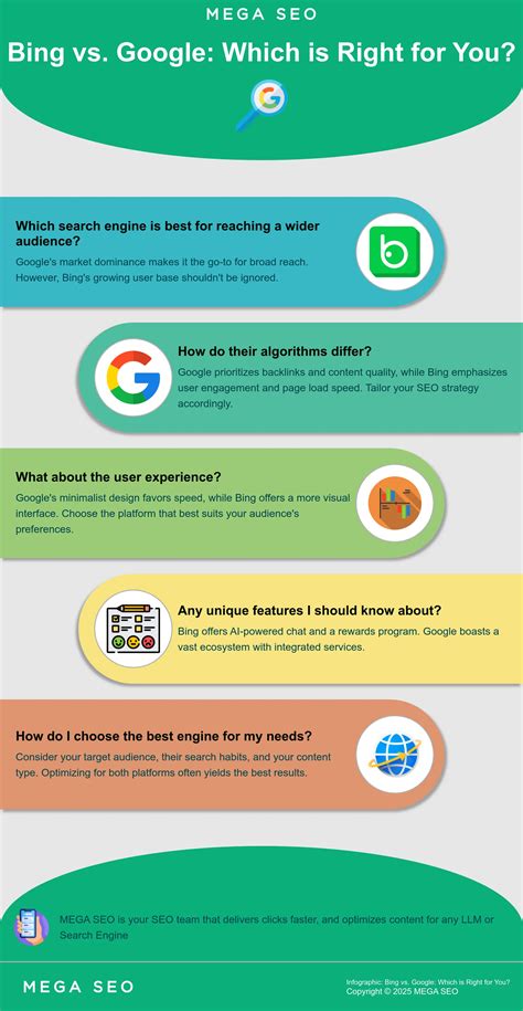Comparing Bing and Google Search