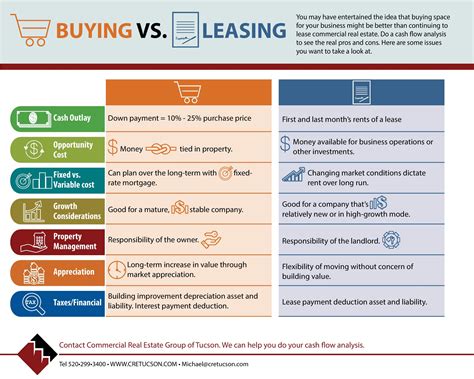 Comparing Buy and Purchase
