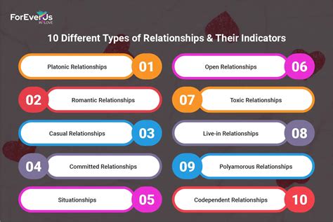 Comparing Different Relationship Types