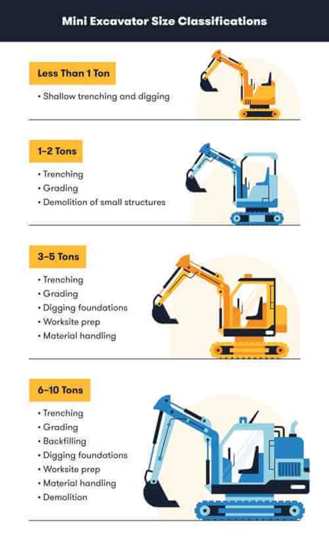 Comparing Excavators Sizes: Mini, Midi, Large