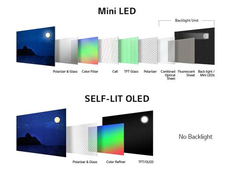 Comparing LCD and OLED displays side by side