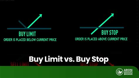 Comparison Buy Limit vs Buy Stop Table