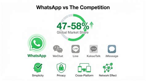 LINE vs WhatsApp