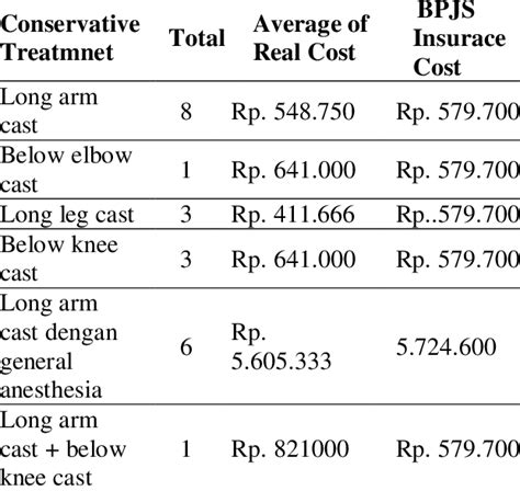 Comparison Table BPJS