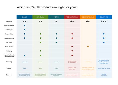 Comparison table