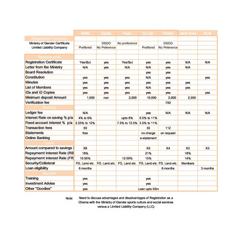 Comparison table of documents