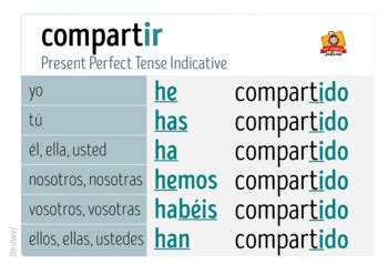 Compartir Conjugation Chart