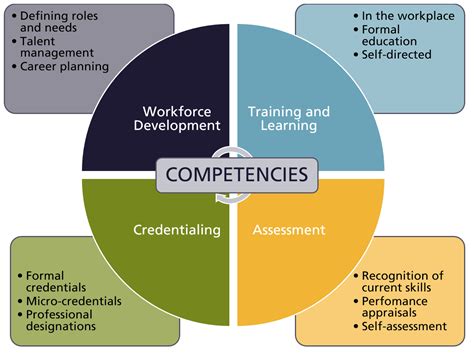 Competency-Based