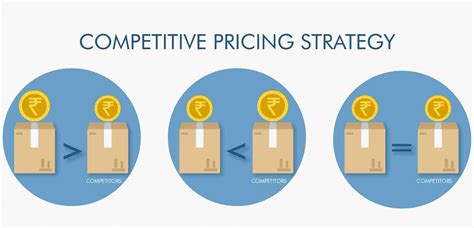 Competitive Pricing and Support