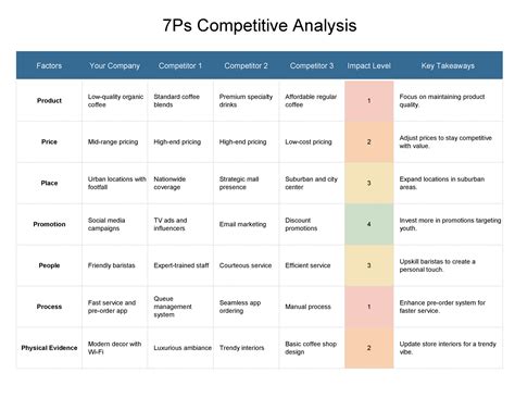 Competitor Analysis Template Marketing