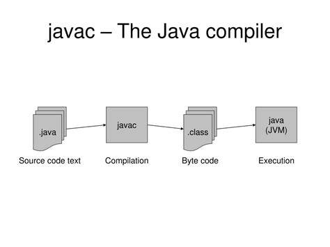 Compiler Java (javac)