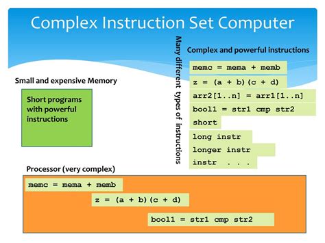 Complex Instruction Set