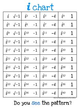 Complex Numbers I Chart