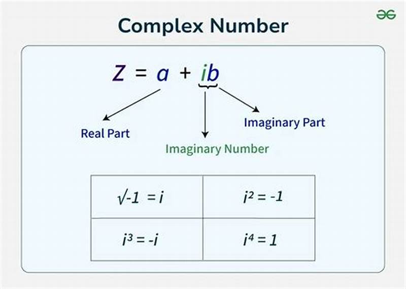 Complex Numbers In A Bi Form