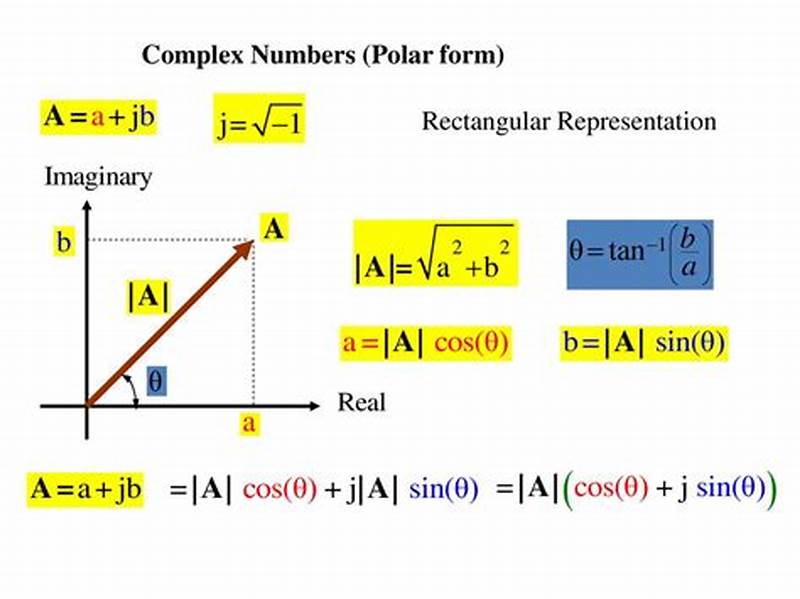 Complex Numbers Polar And Rectangular Form