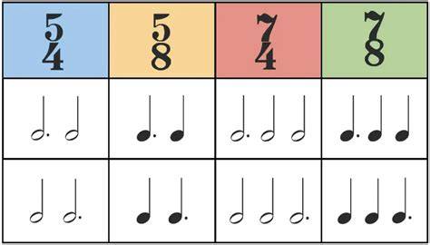 Complex Time Signature