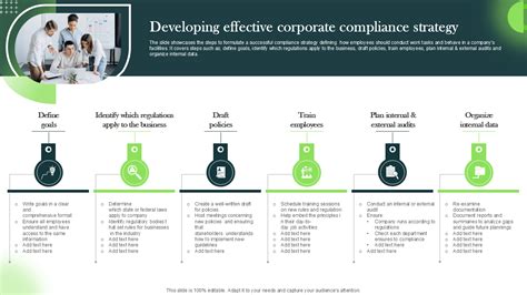 Compliance Strategy Template