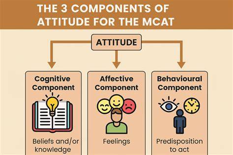 Components of Attitude