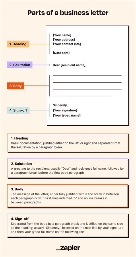 Components of a Letter