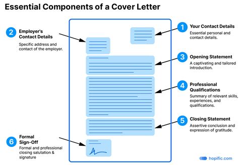 Components of application letter
