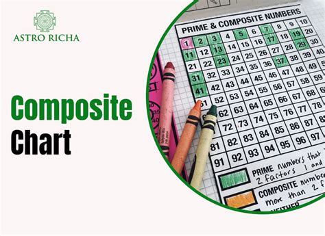 Composite Chart Getting In The Middle Of A Relationship