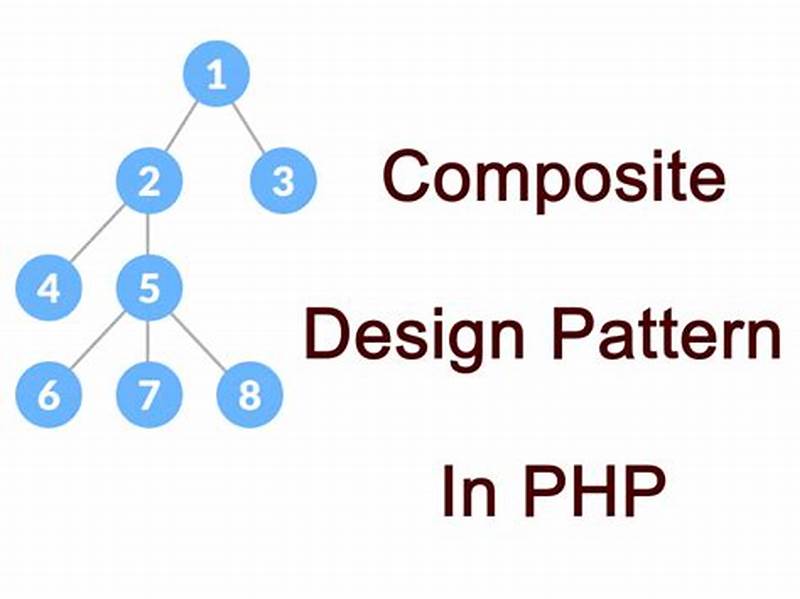 Composite Design Pattern Real World Example