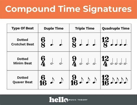 Compound Time Signature