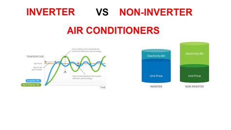Kompresor AC Inverter vs Non-Inverter