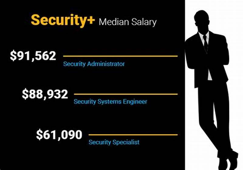 Comptia A  Network  And Security  Salary