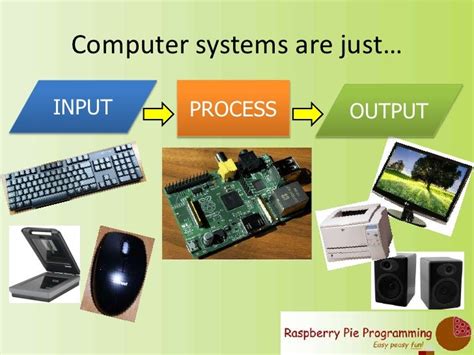 Proses Input Output Komputer