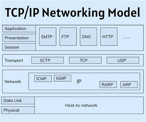 Computer Network TCP IP
