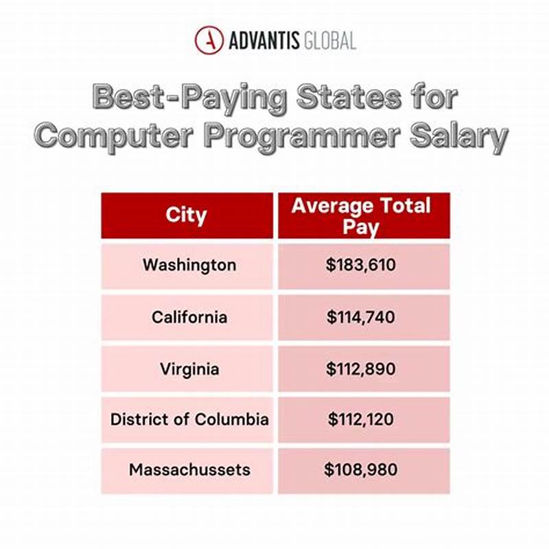 Computer Numerical Control Programmer Salary