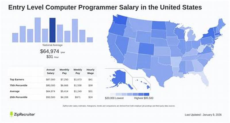 Computer Programmer Salary Entry Level