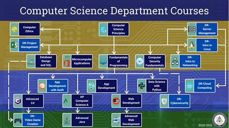 Computer Science Ucsc Curriculum Chart