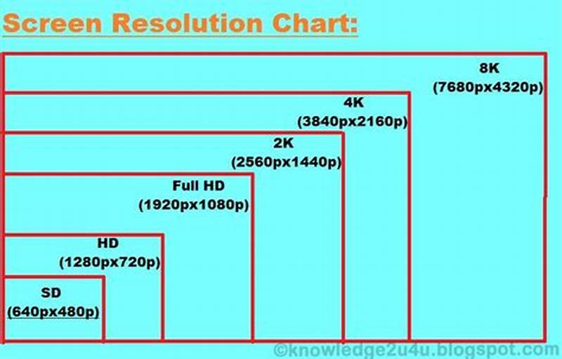 Computer Screen Resolution Chart
