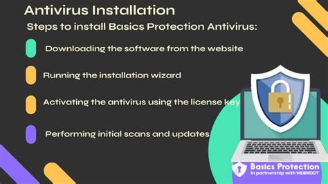 Computer Security Basics: A Step-by-Step Antivirus Tutorial