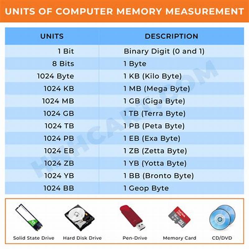 Computer Storage Size Chart