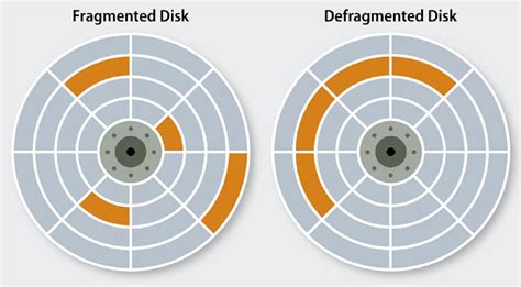 Computer disk fragmentation diagram