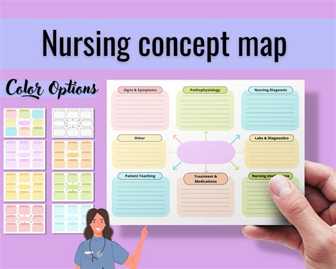 Concept Map Template Nursing