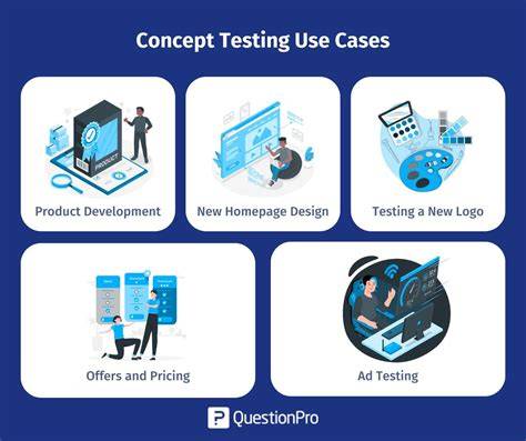 Concept Development and Testing
